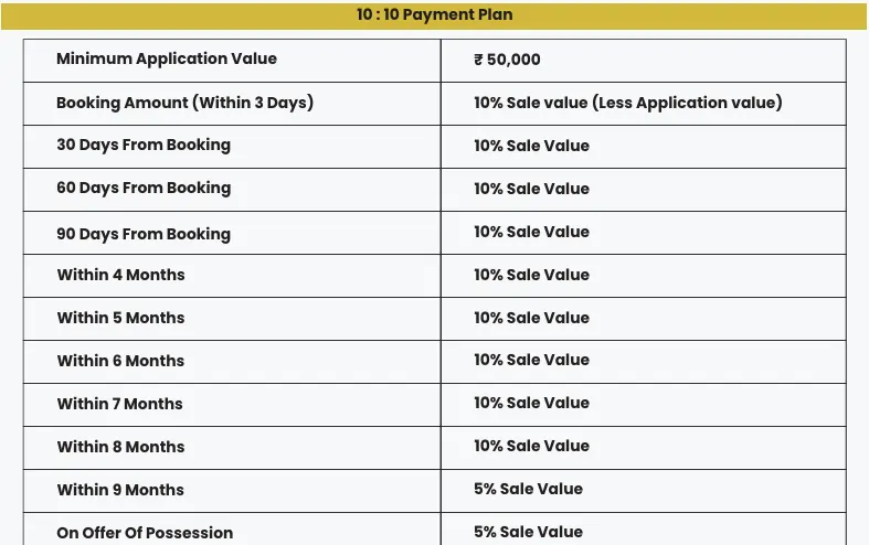 10:10 payment plan RPS Sargam phase 2